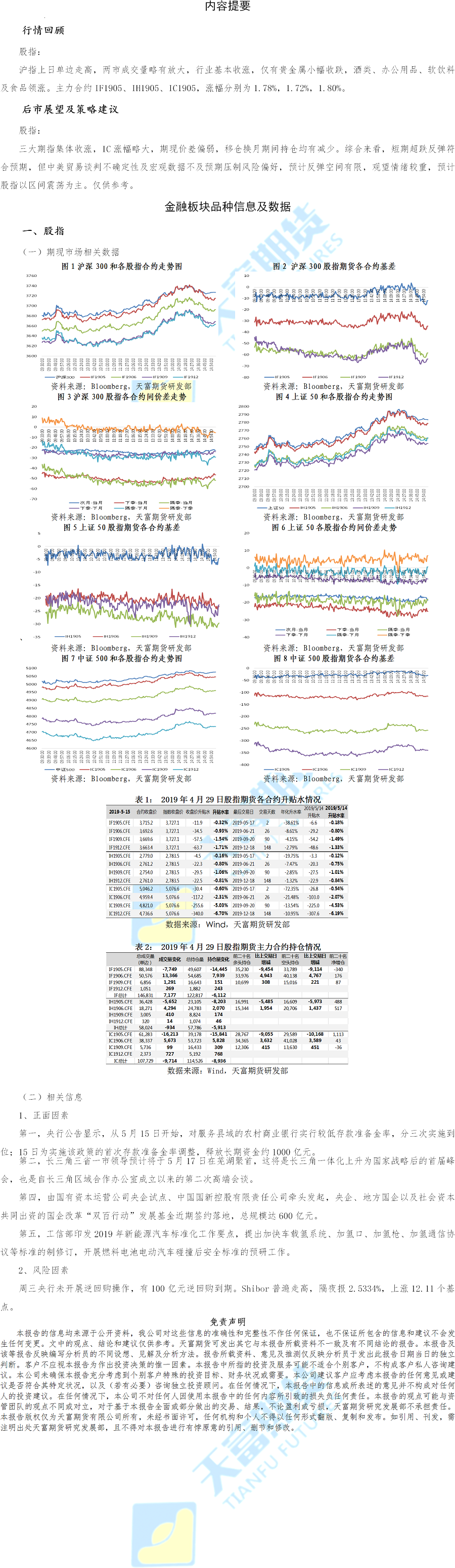 金融期货板块(1).png