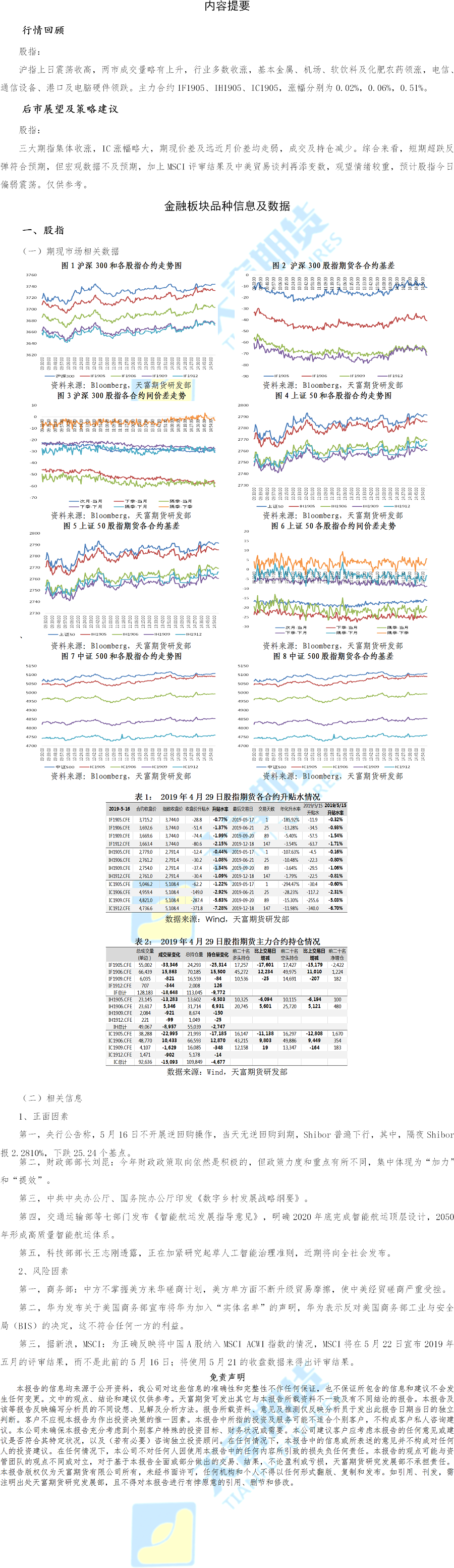 金融期货板块(1).png