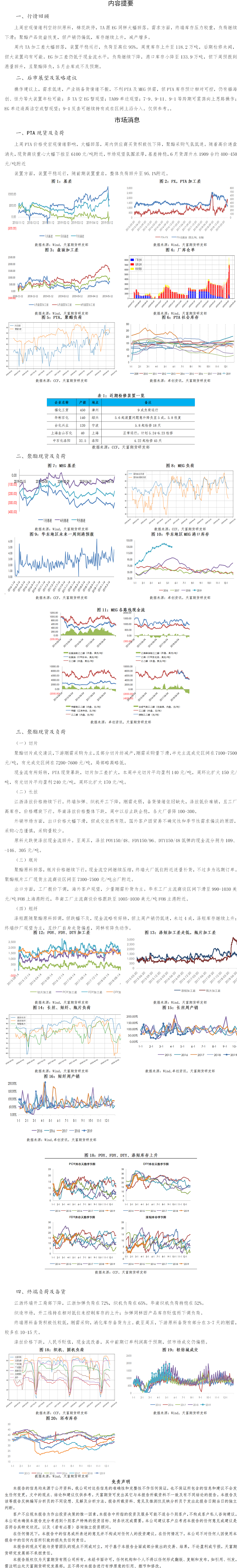 PTA周报.png