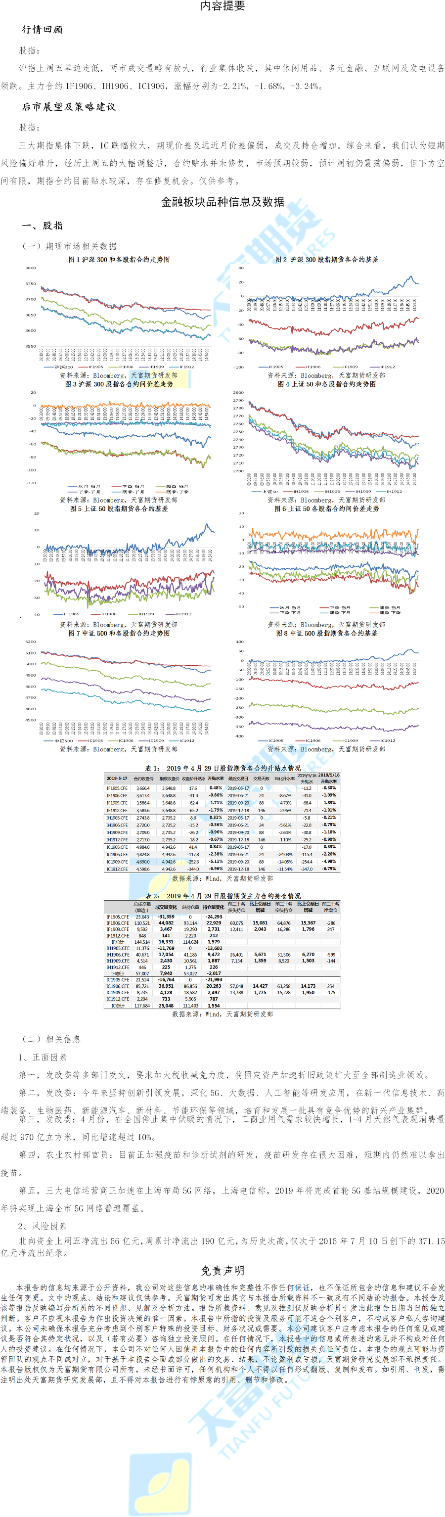 金融期货板块(1).png