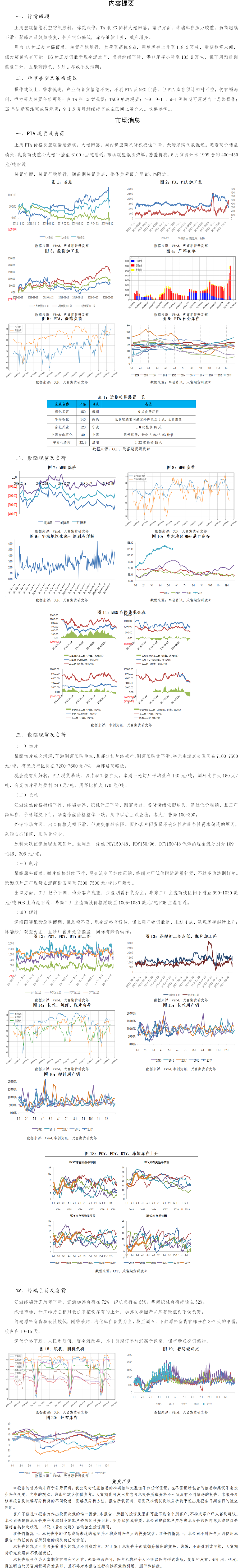 PTA周报(1).png