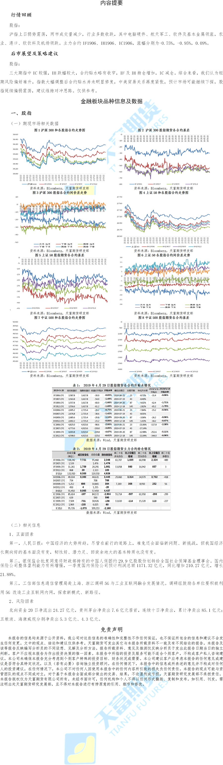金融期货板块(1)(1).png