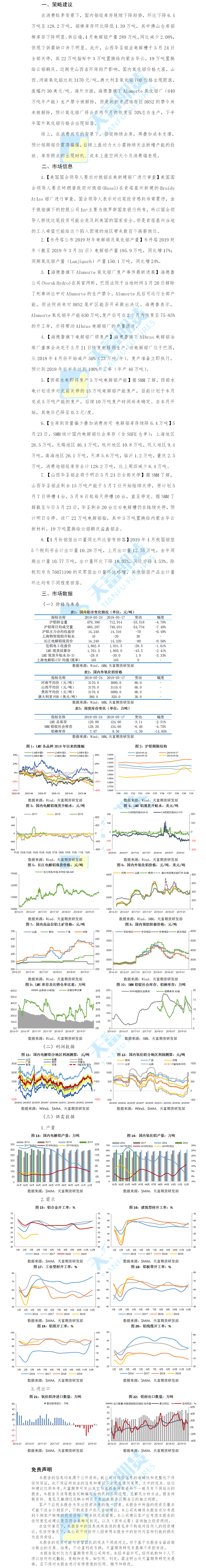 铝周报.png