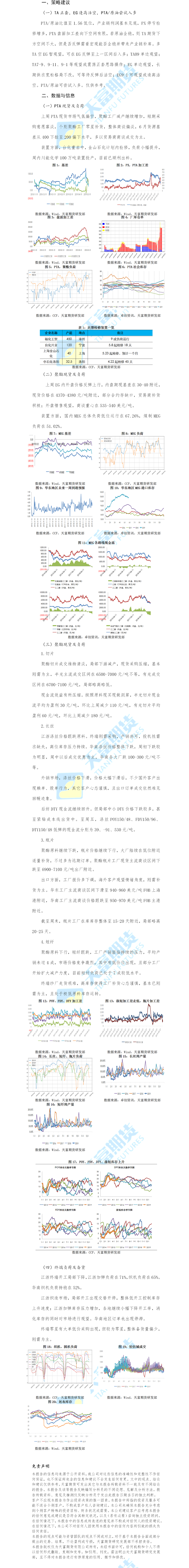 PTA周报(2).png