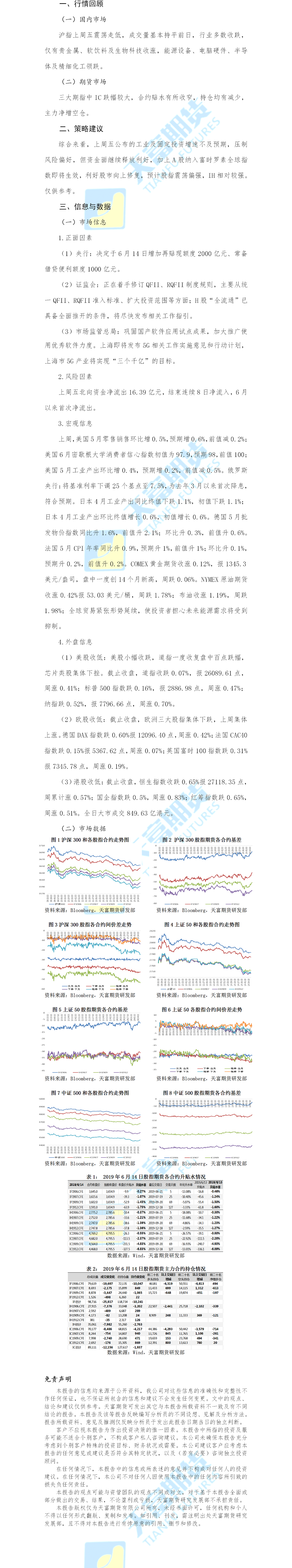股指期货日报.png