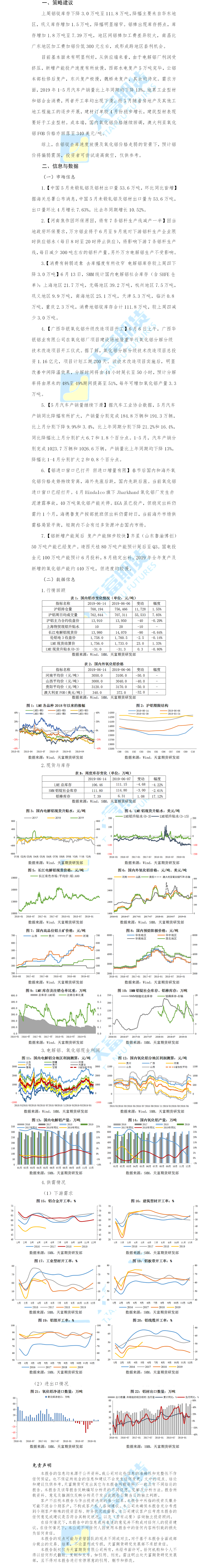 铝周报.png