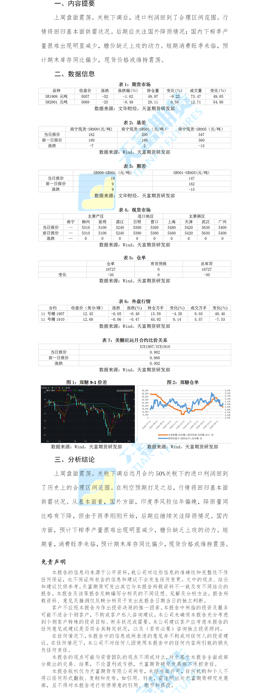 白糖日报.png