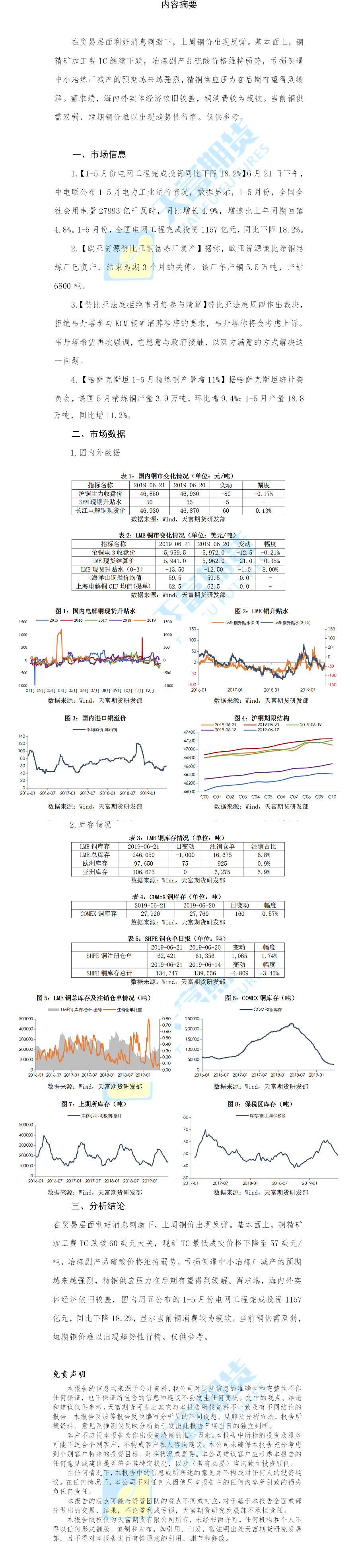铜期货日报.png