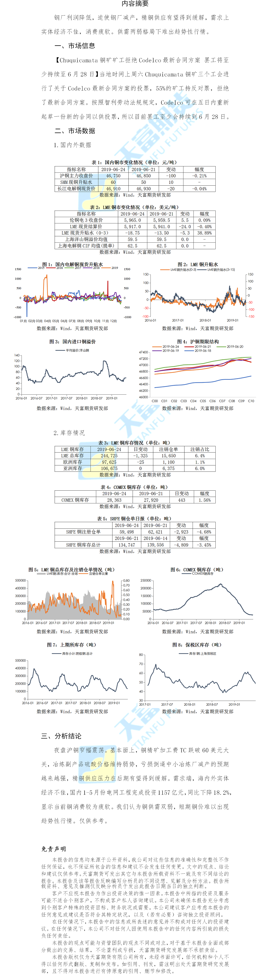 铜期货日报.png