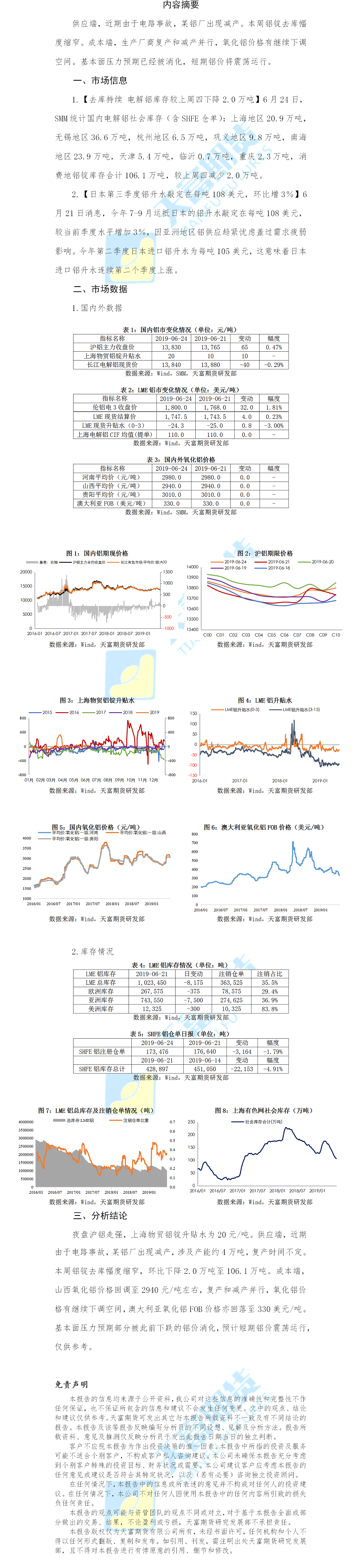 铝期货日报.png