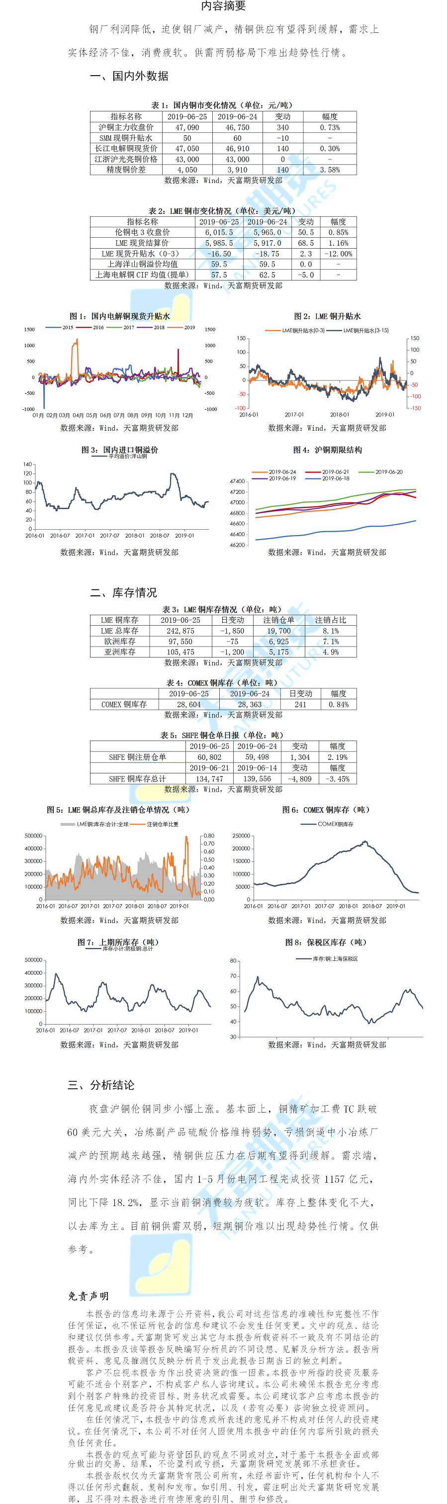 铜期货日报.png