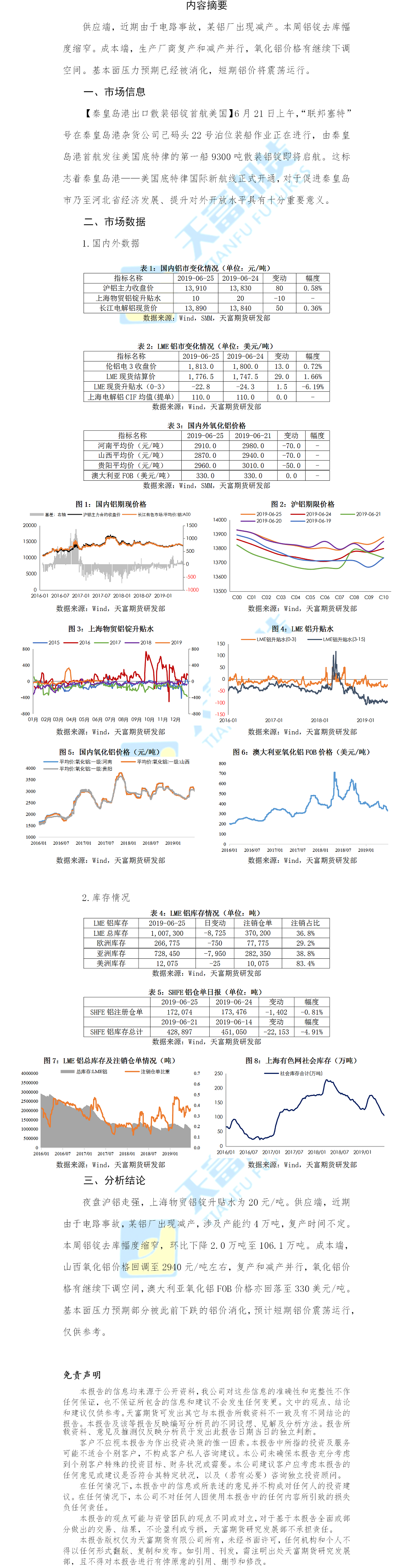 铝期货日报.png