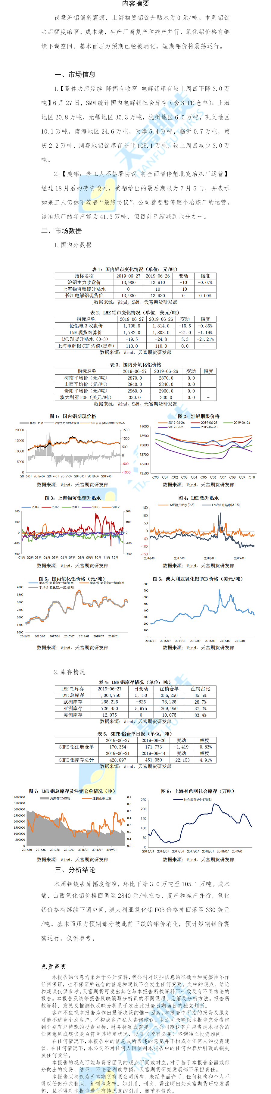 铝期货日报.png