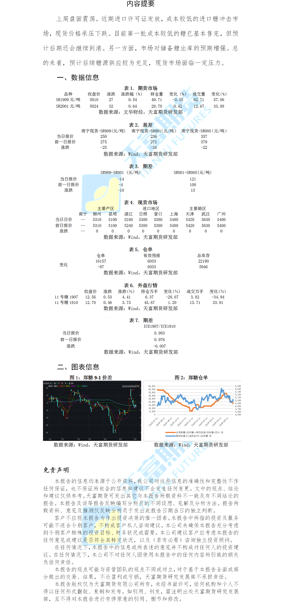 白糖日报.png