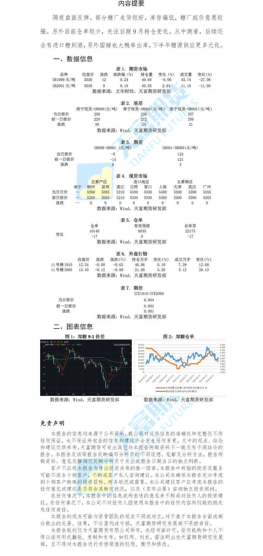 白糖日报.png