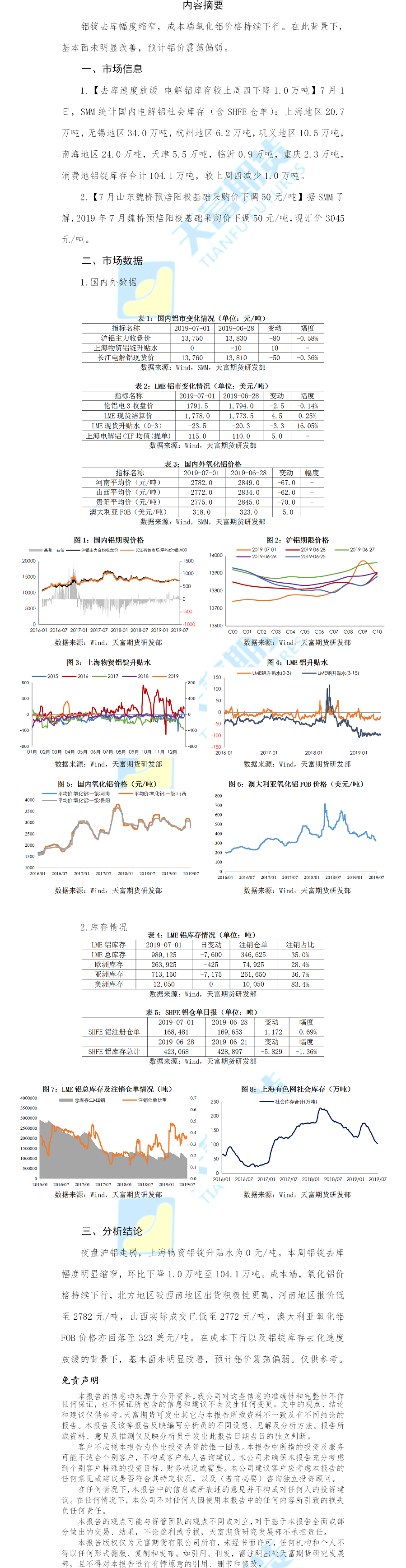 铝期货日报.png