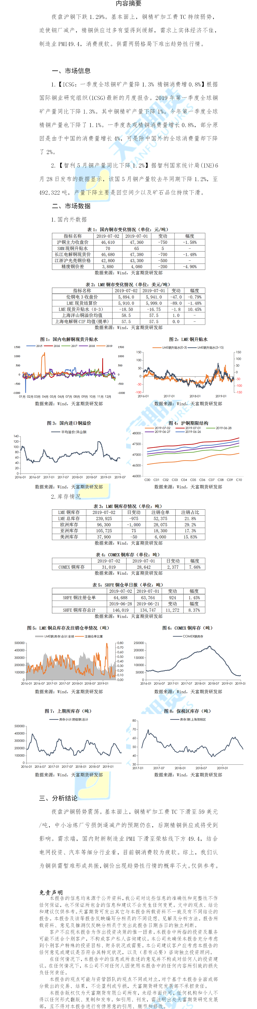 铜期货日报.png