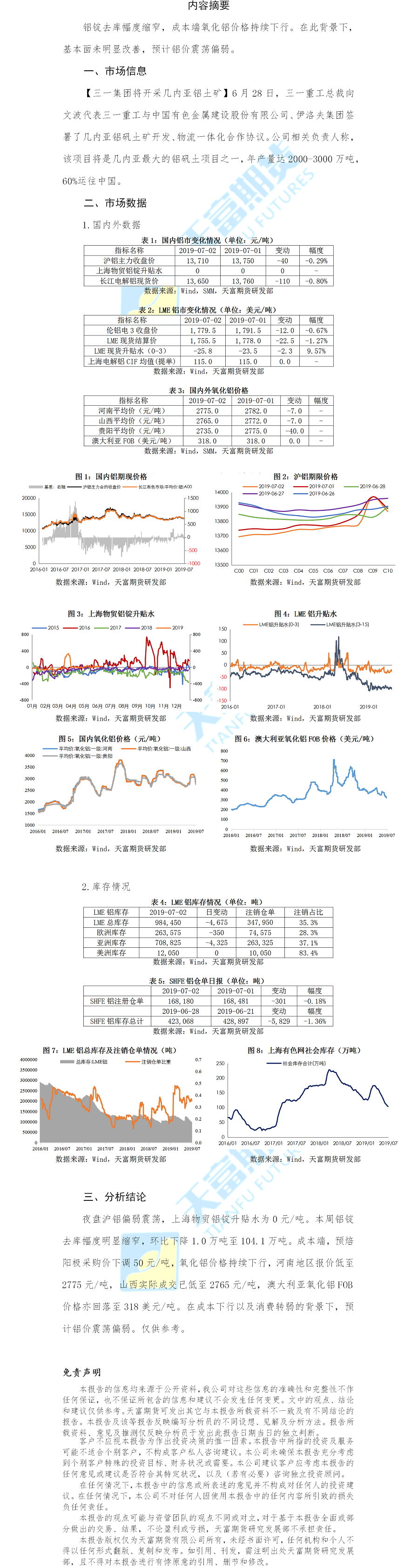 铝期货日报.png