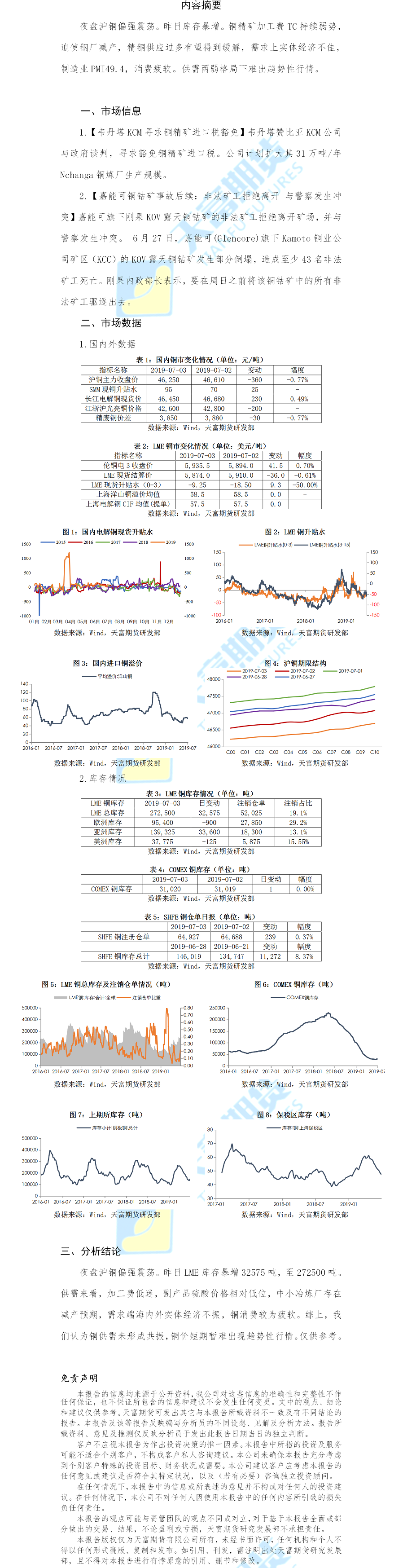 铜期货日报.png