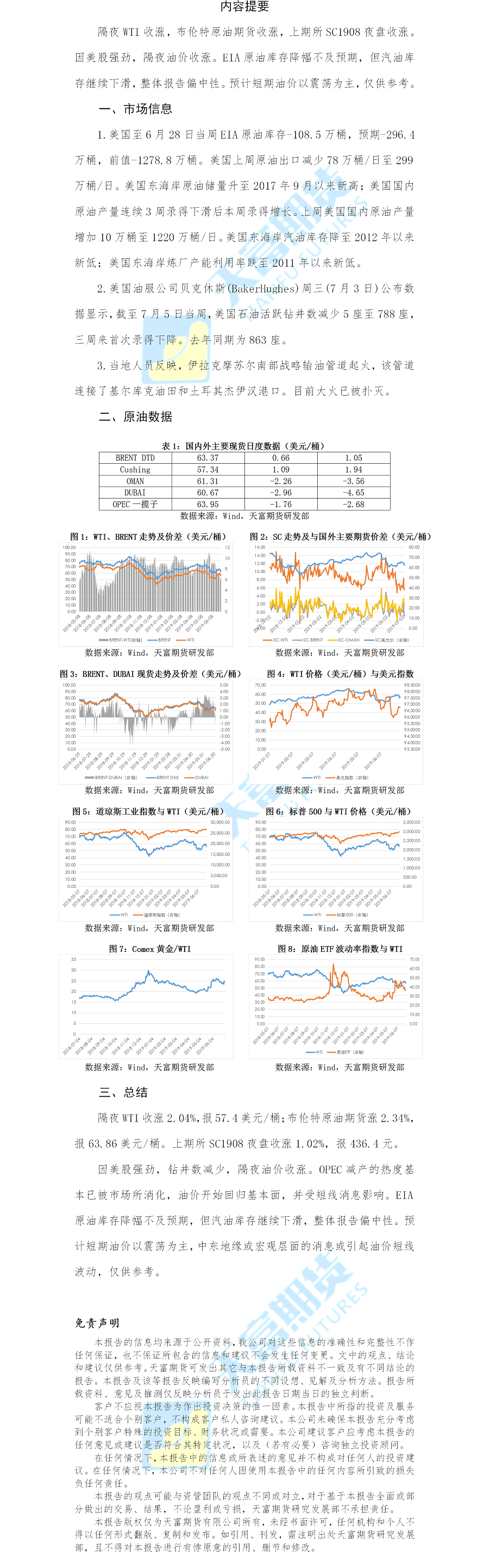 原油日报.png