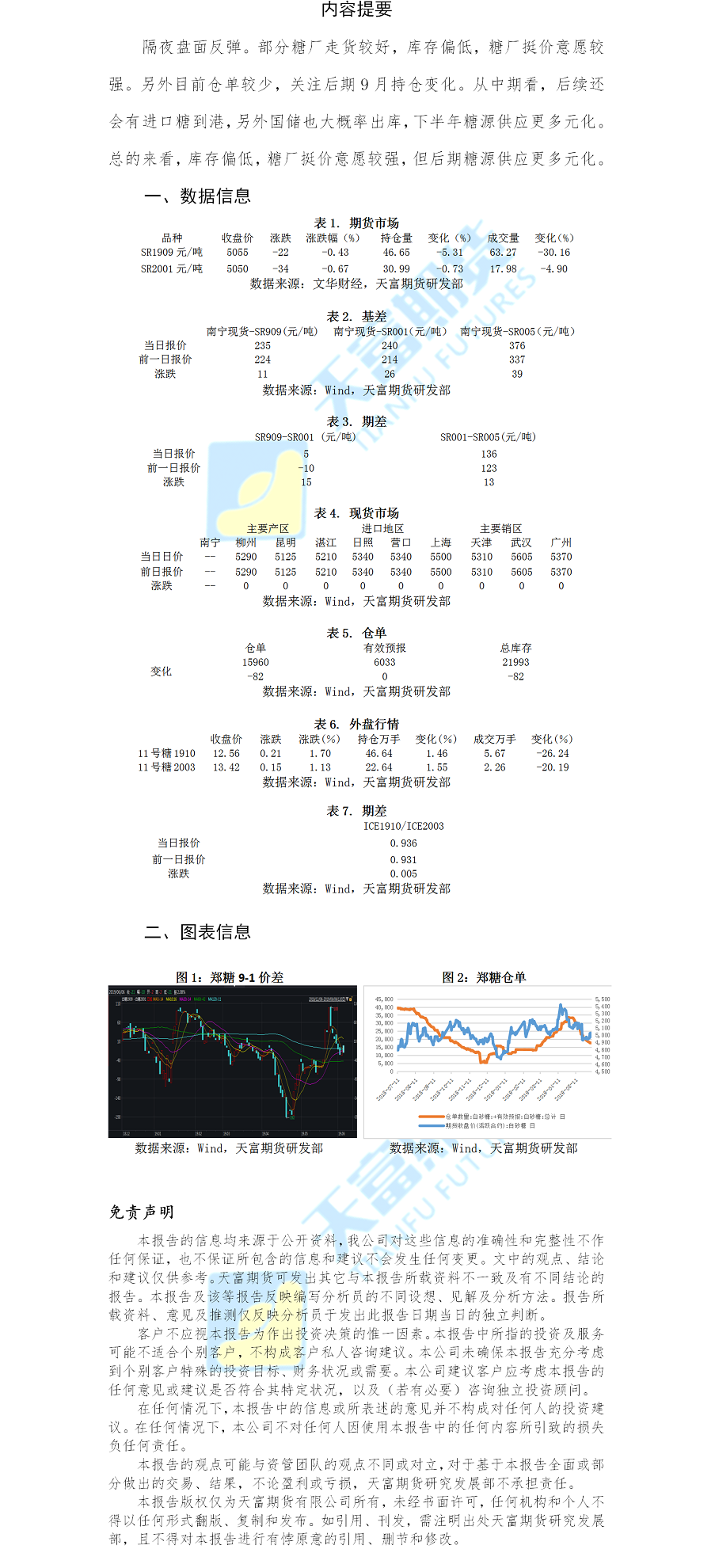 白糖日报.png
