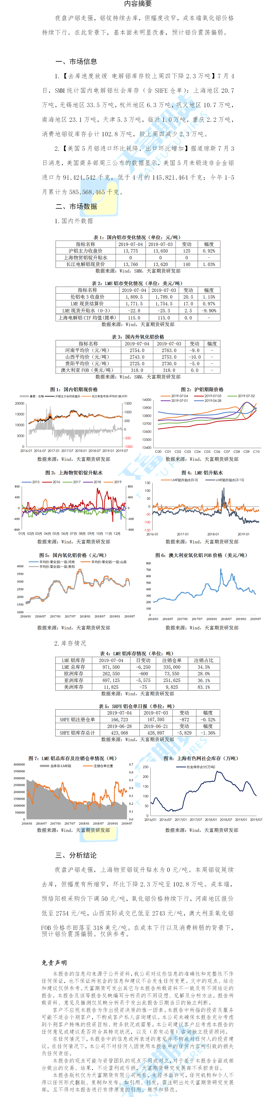 铝期货日报.png