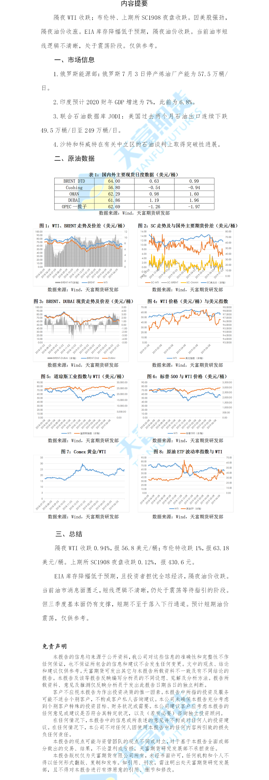 原油日报.png