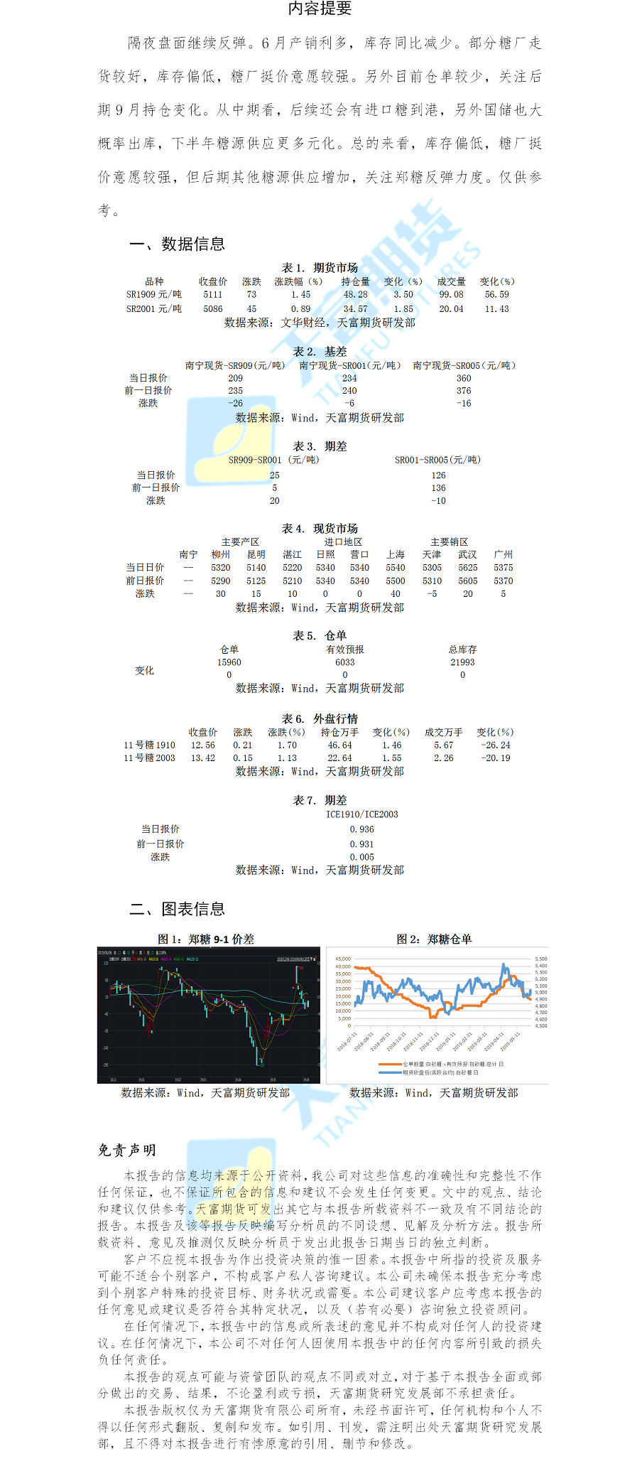 白糖日报.png