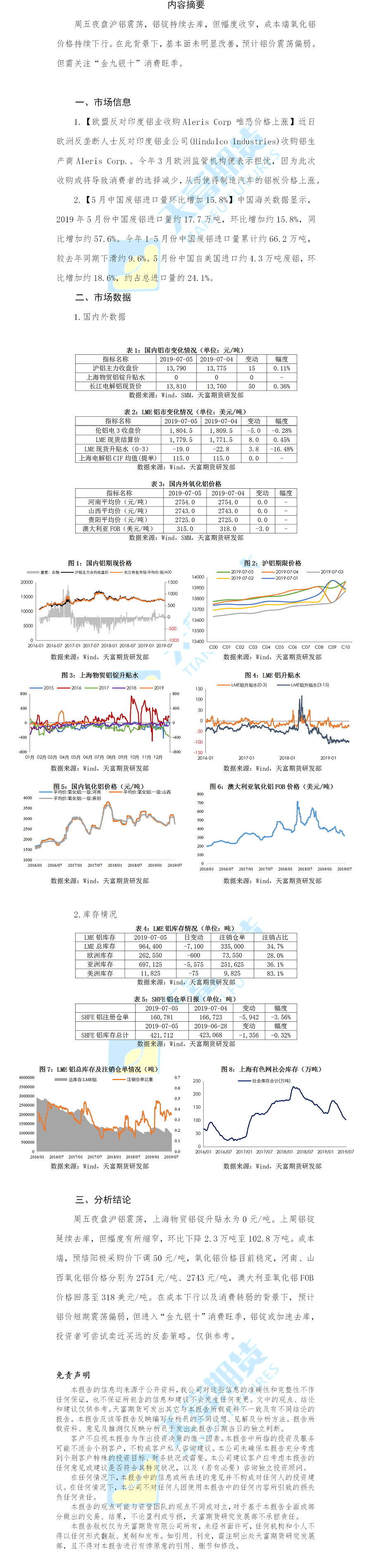 铝期货日报.png