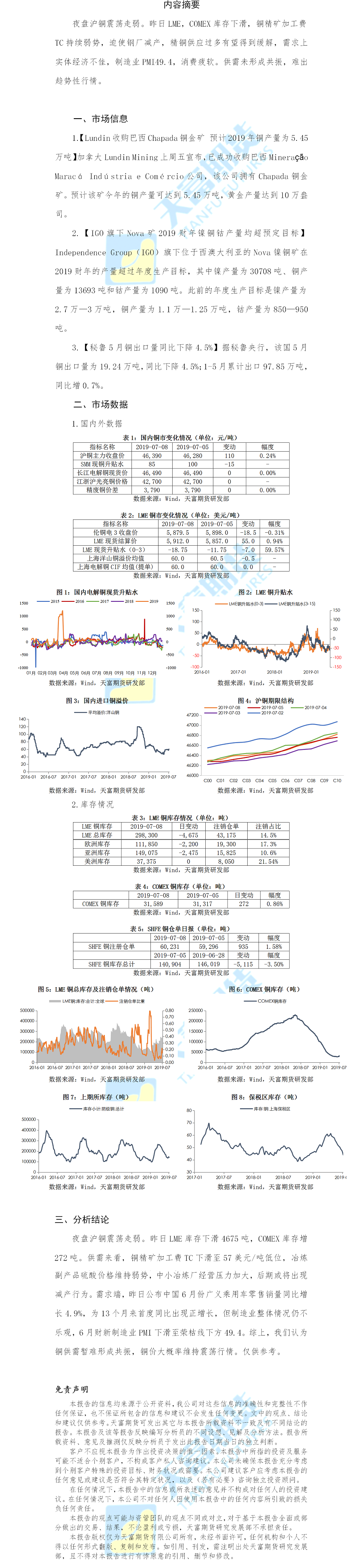 铜期货日报.png
