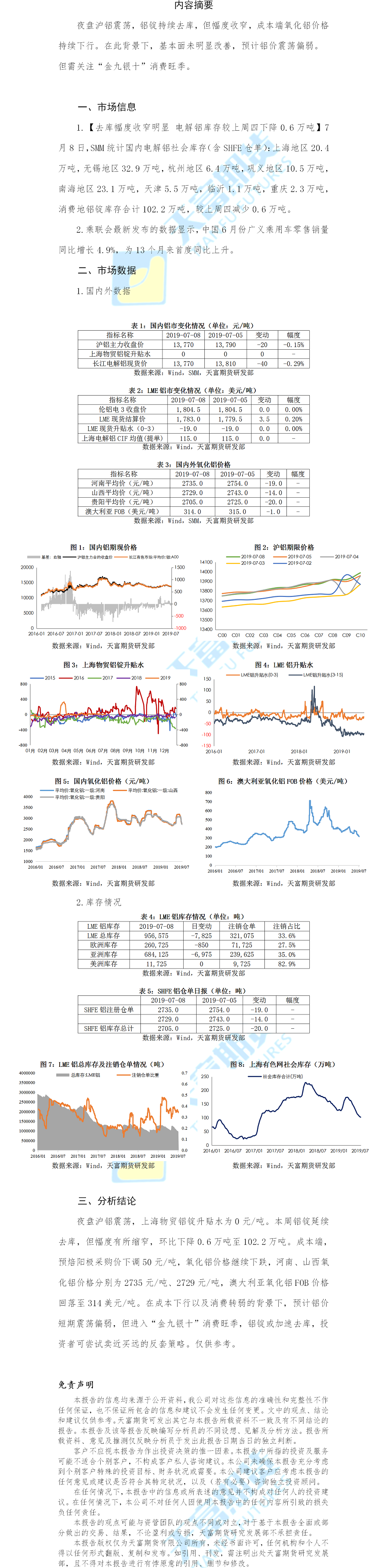 铝期货日报.png