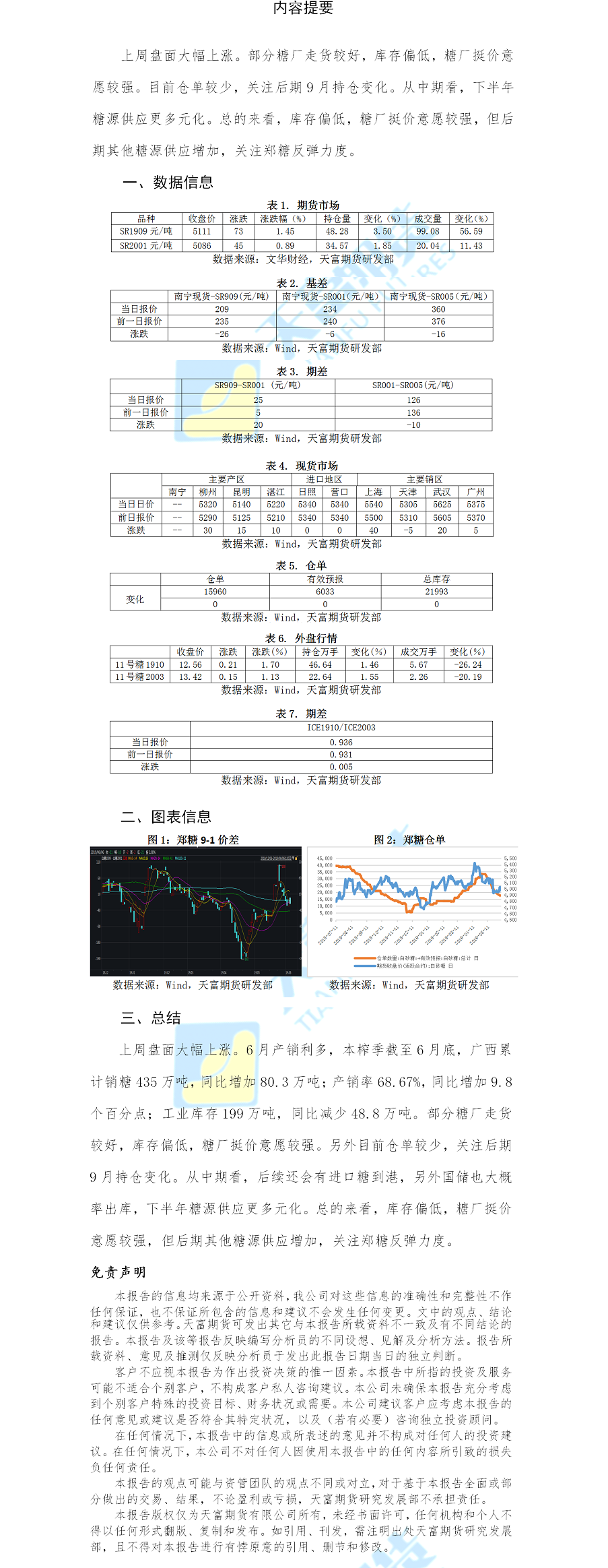 白糖日报.png