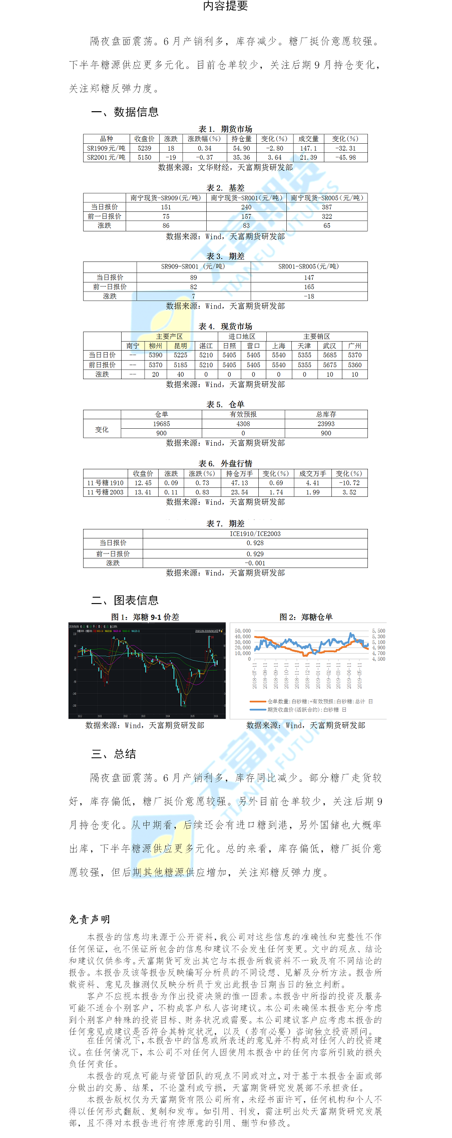 白糖日报.png