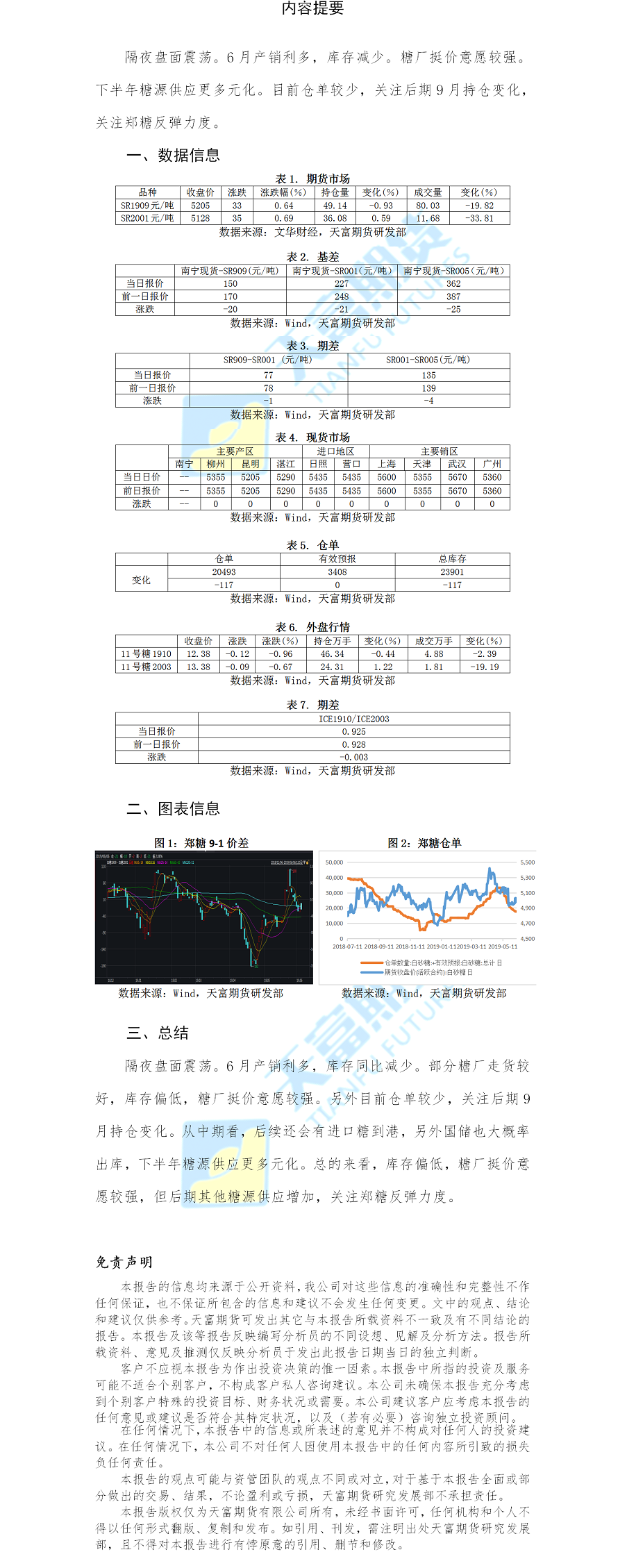 白糖日报.png