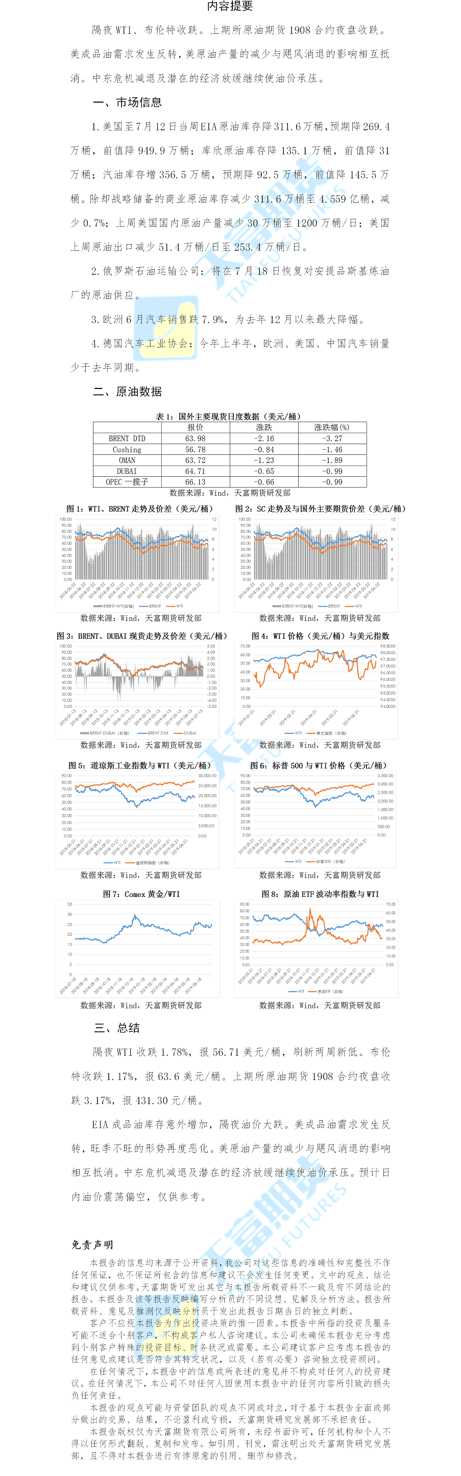 原油日报.png