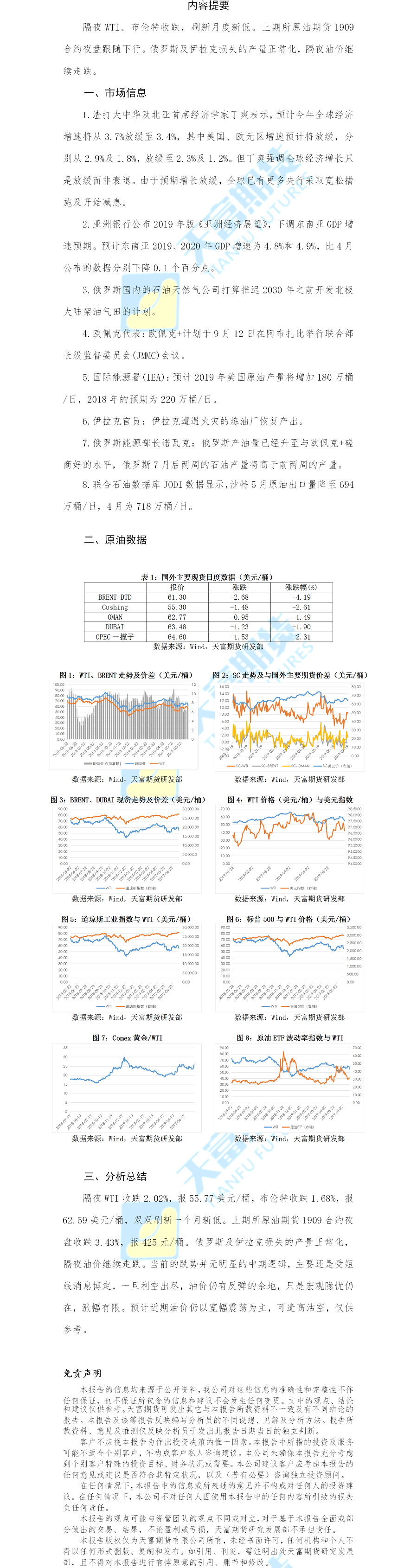 原油日报.png