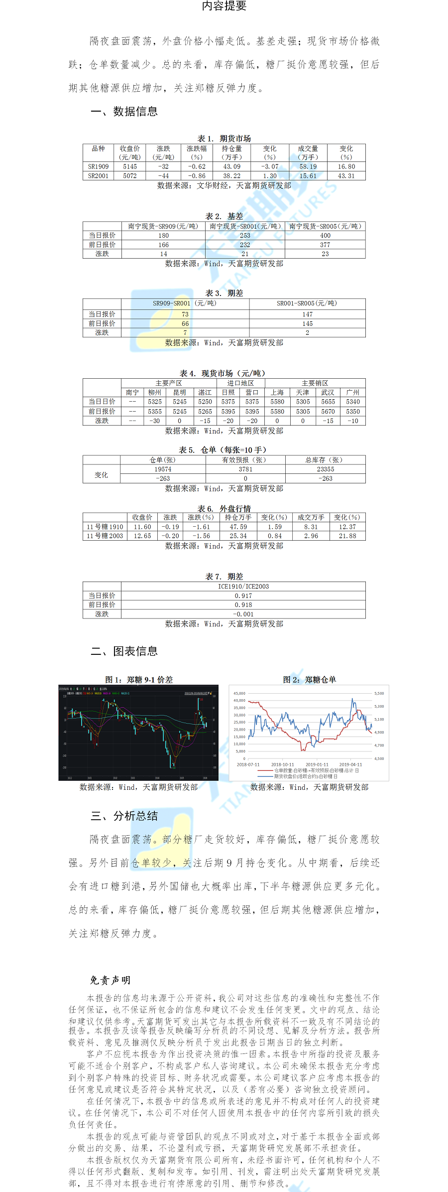 白糖日报.png
