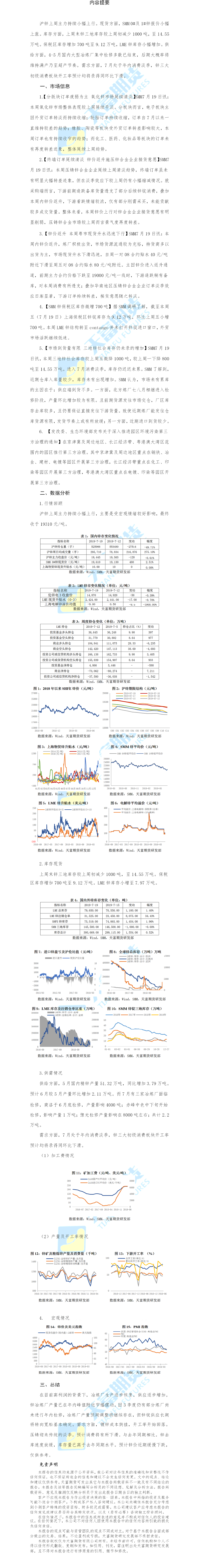 网站锌周报.png