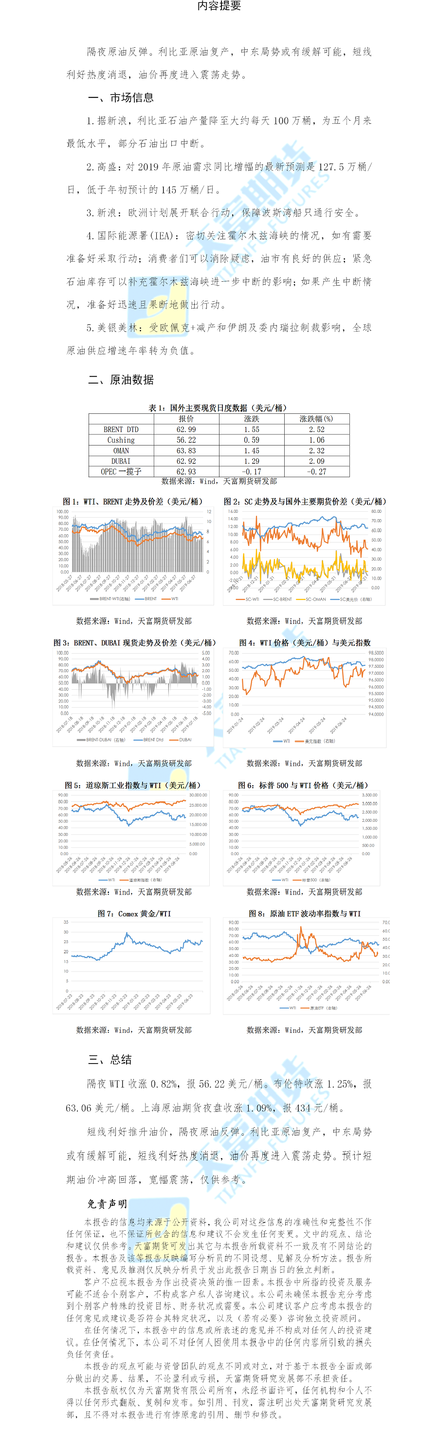 网站原油.png