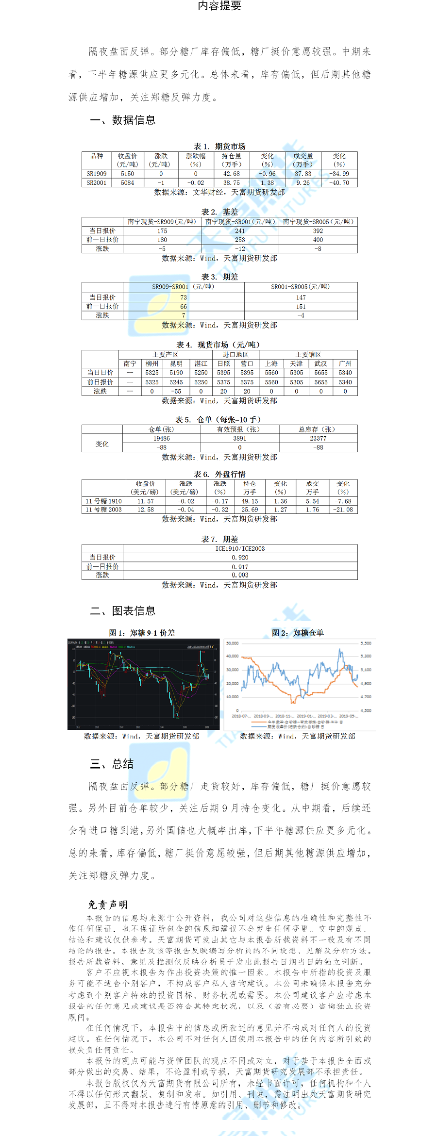 网站白糖.png