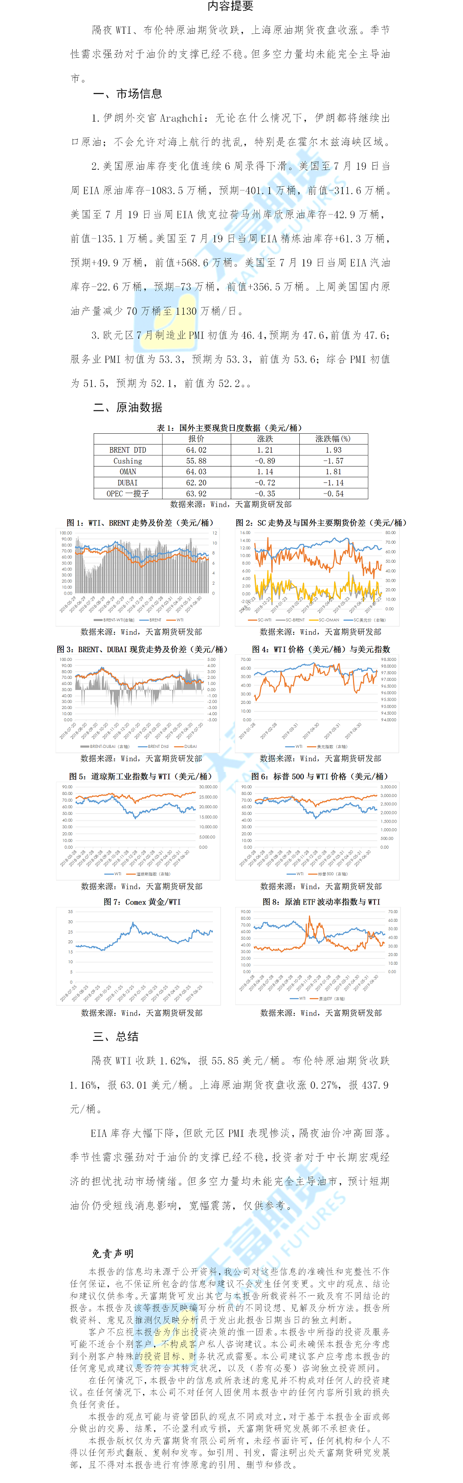 原油日报.png