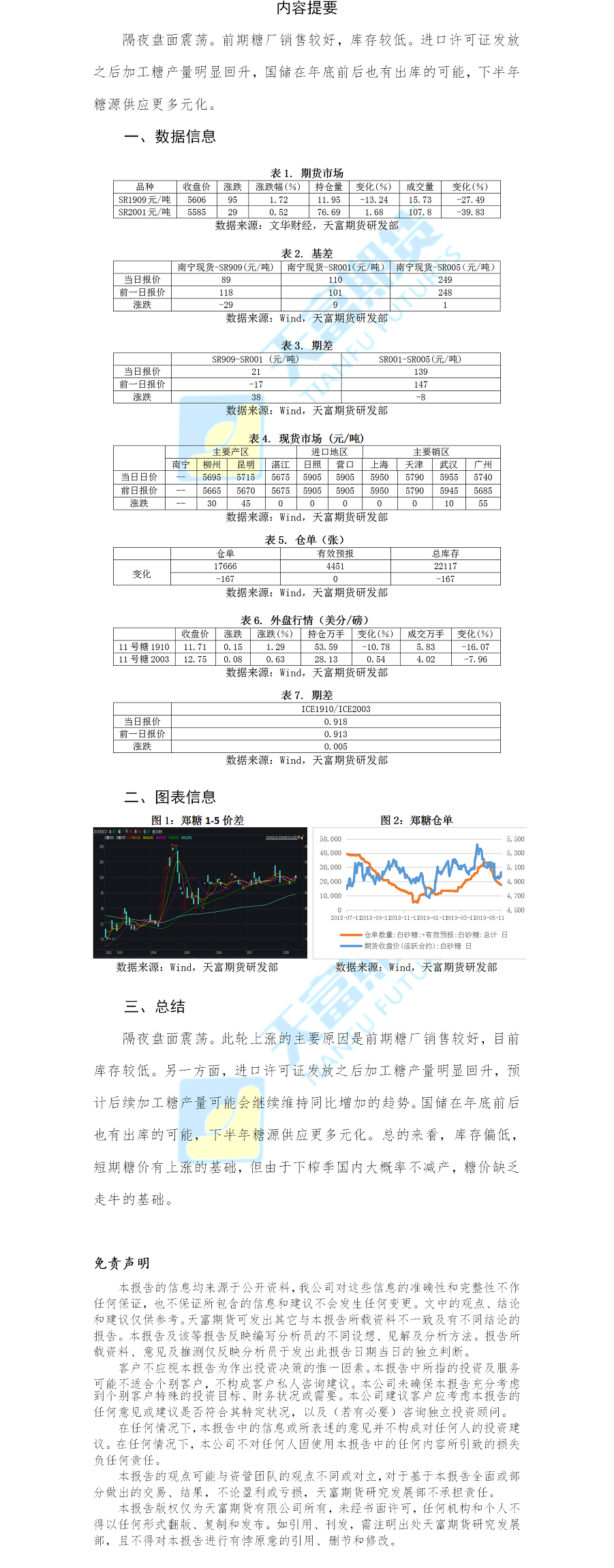 白糖日报.png