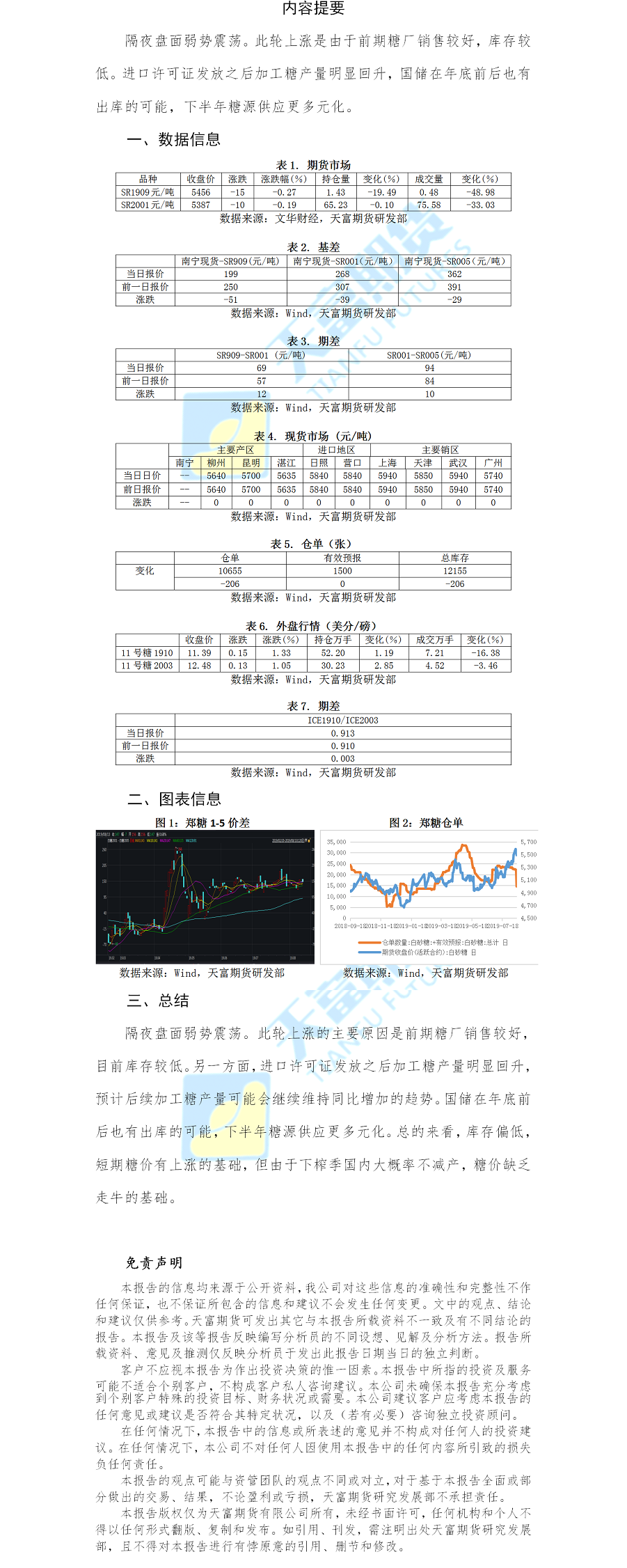 白糖日报.png