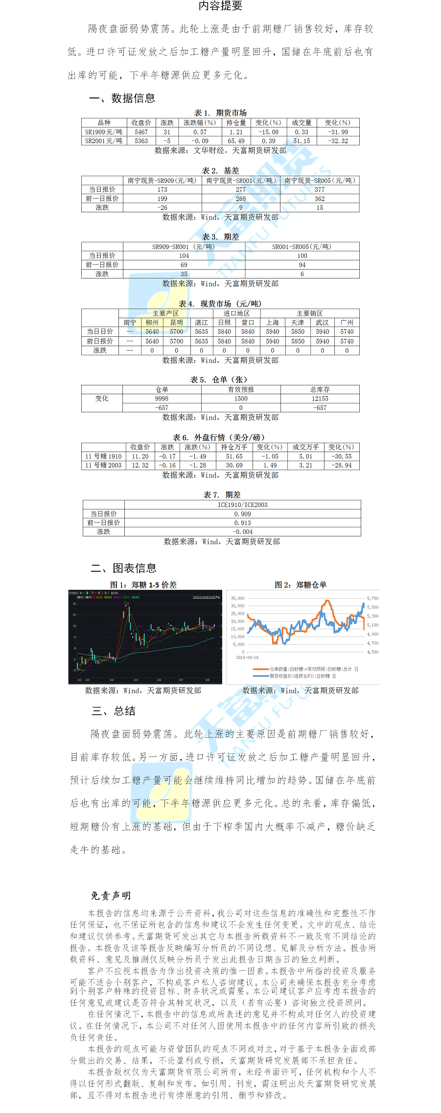 白糖日报.png