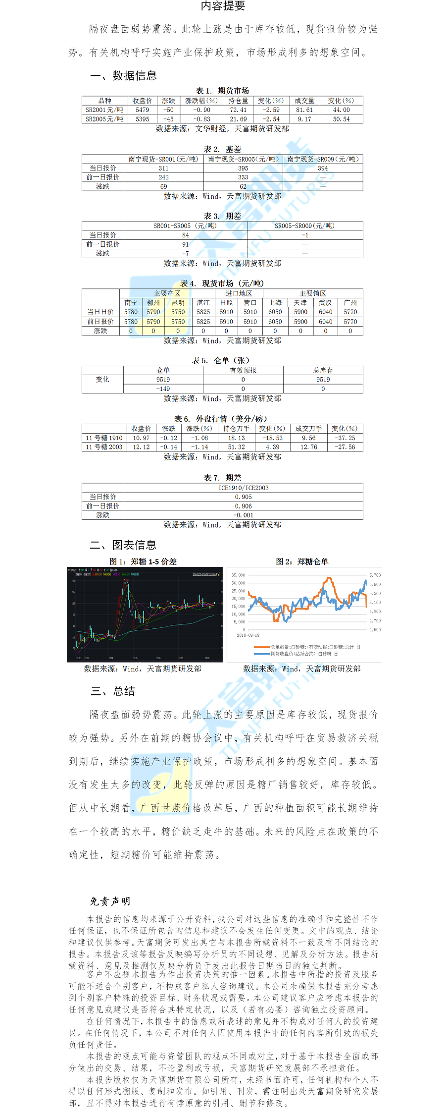 白糖日报.png