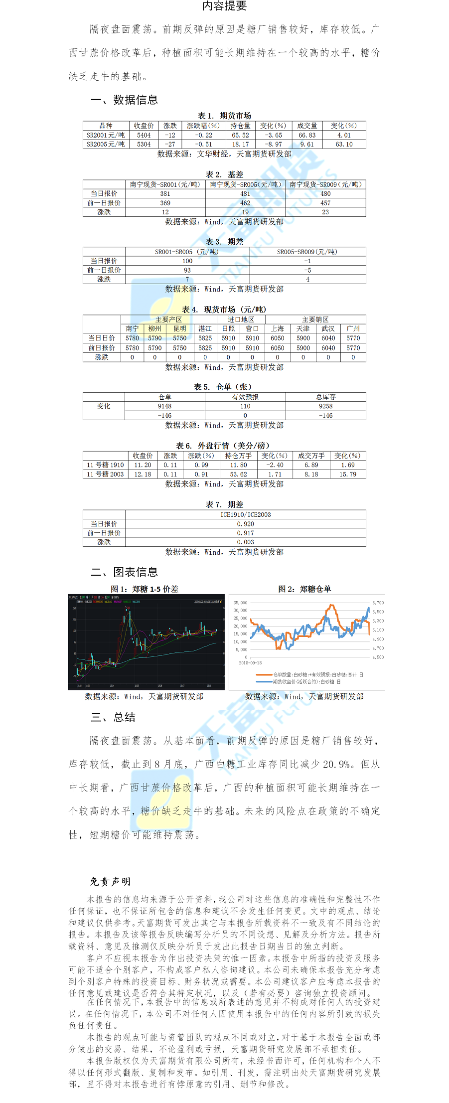 白糖日报.png