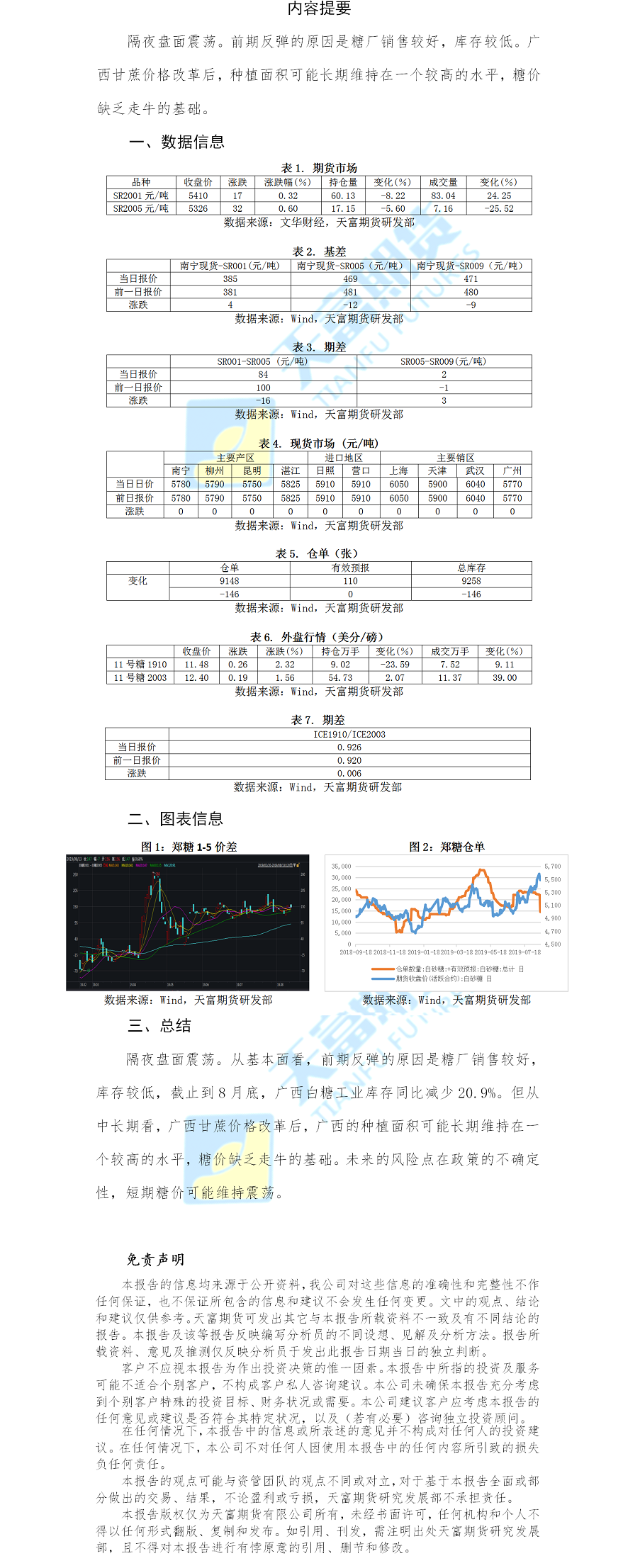 白糖日报.png