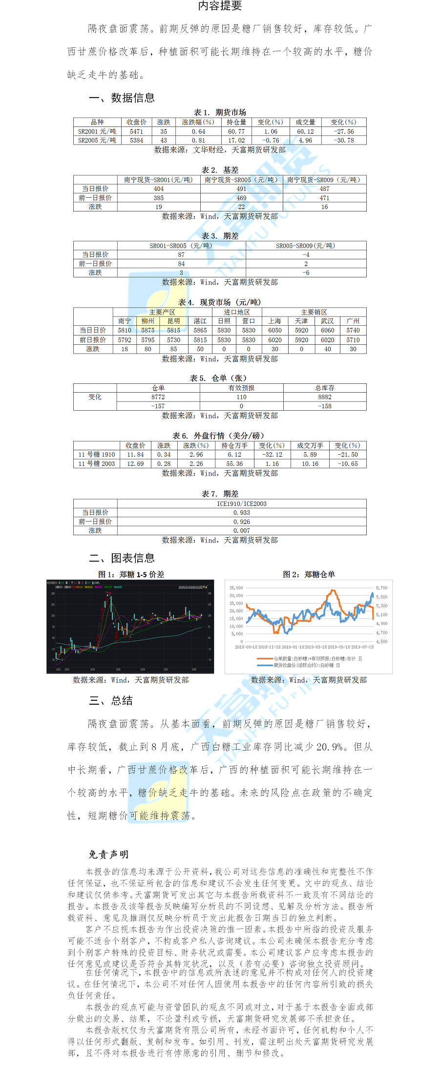 白糖日报.png