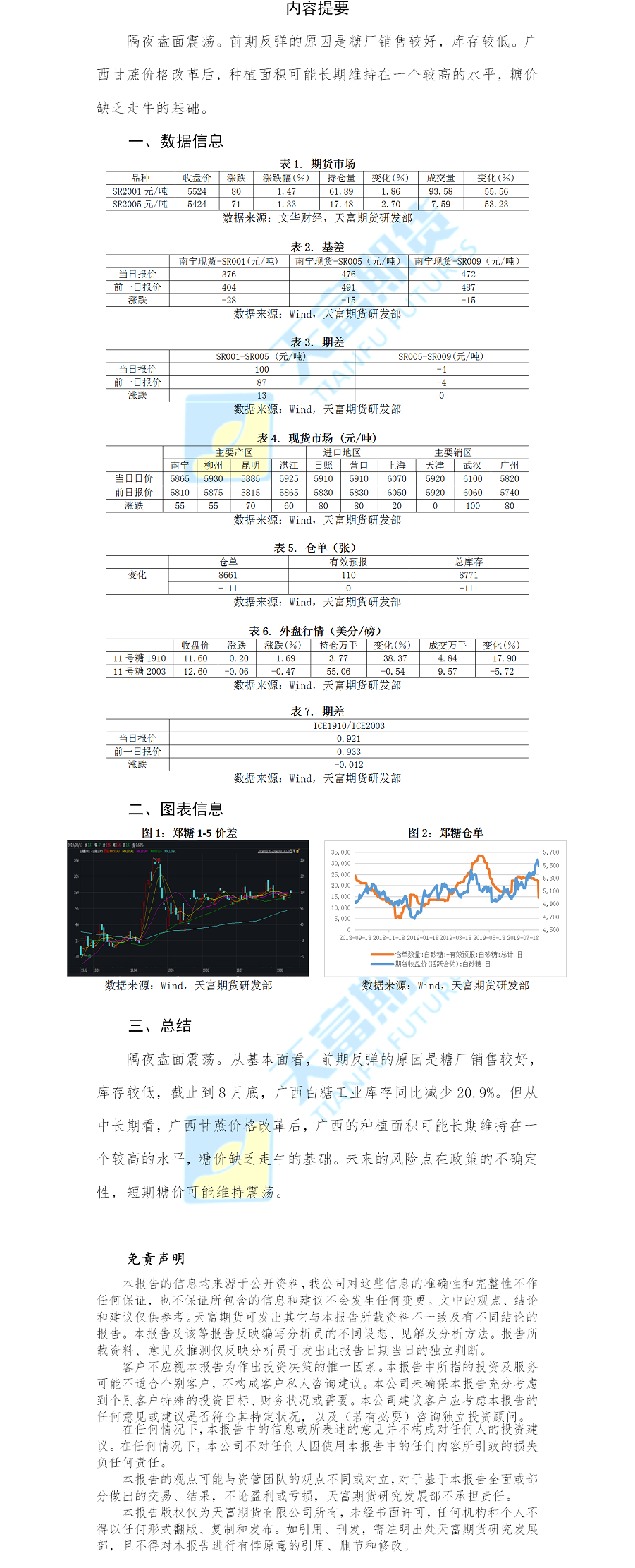白糖日报.png