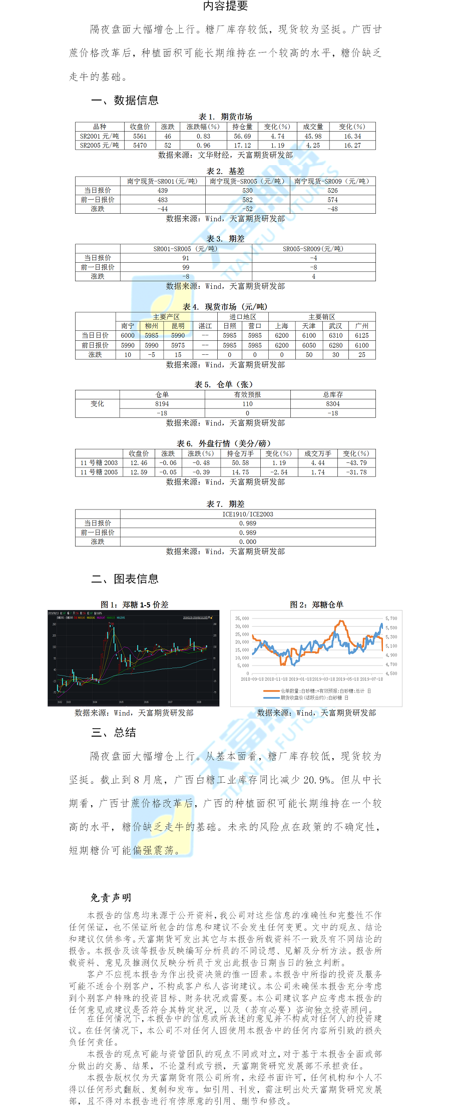 白糖日报.png